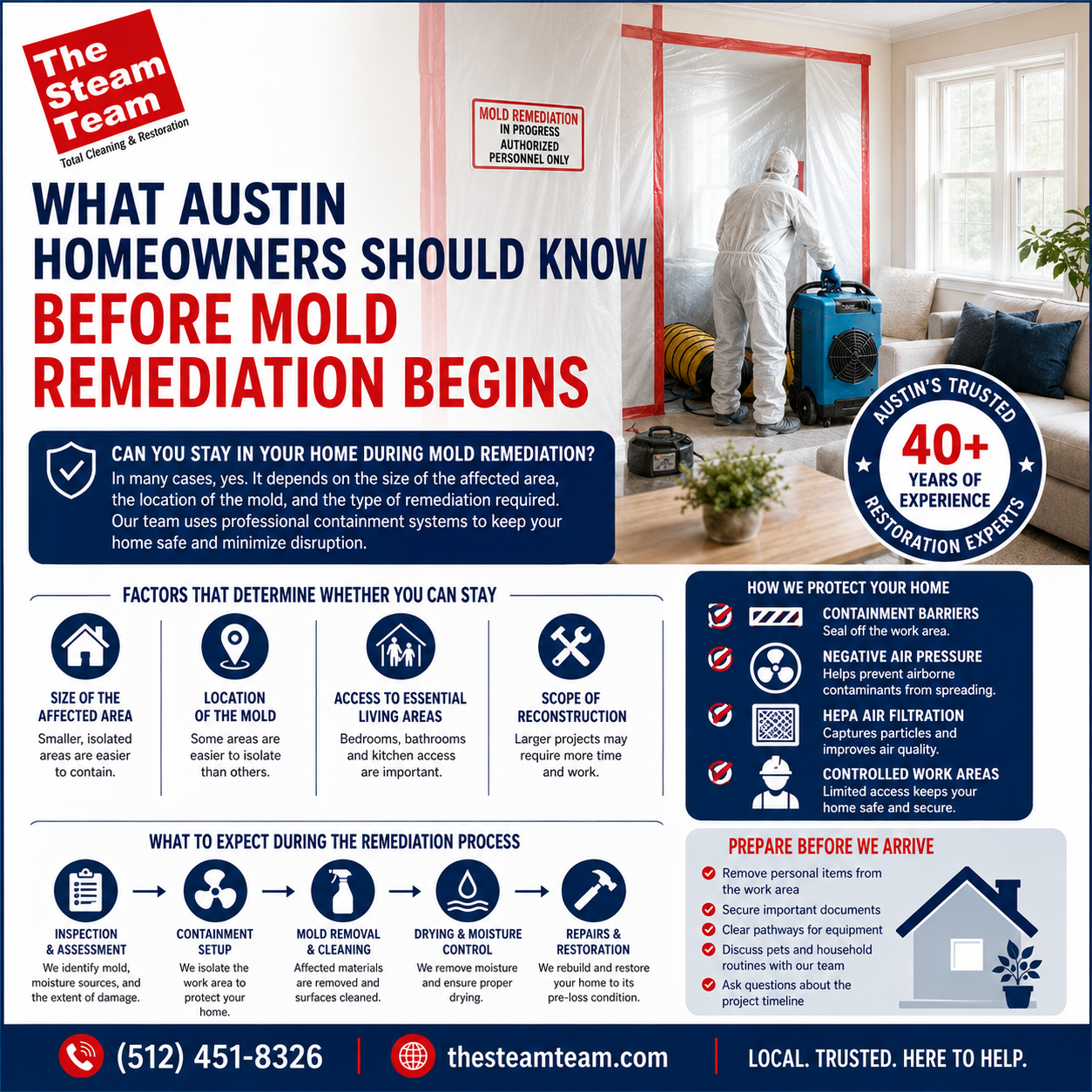 Can You Stay in Your Home During Mold Remediation?