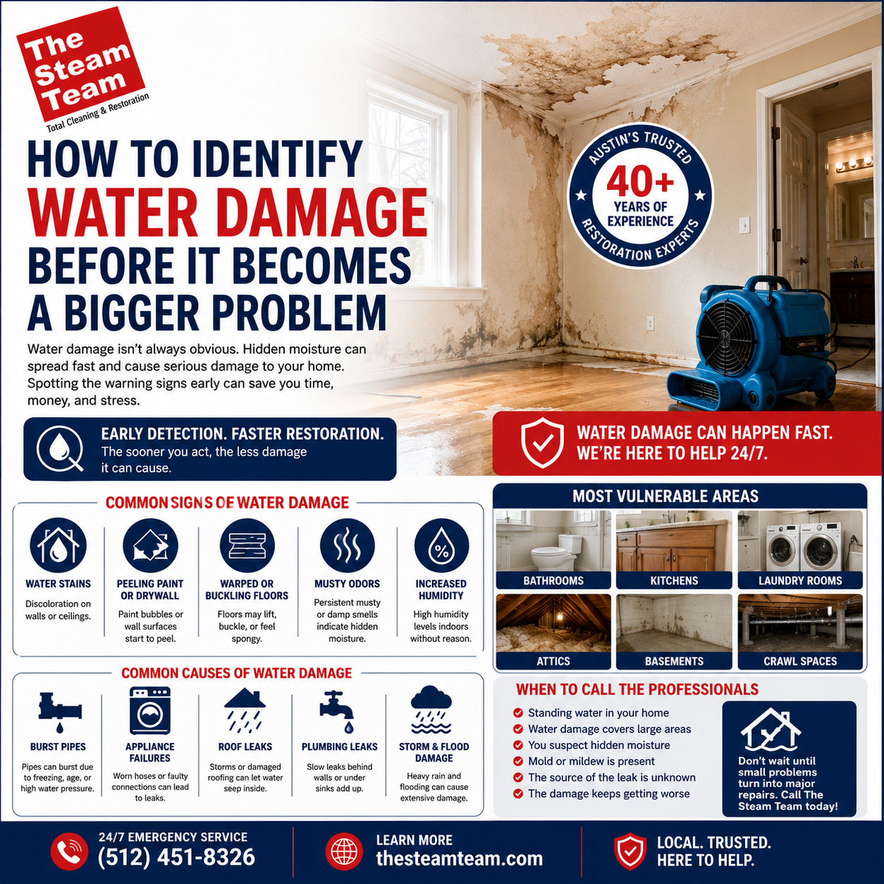 Signs Your Home Needs Professional Water Damage Restoration
