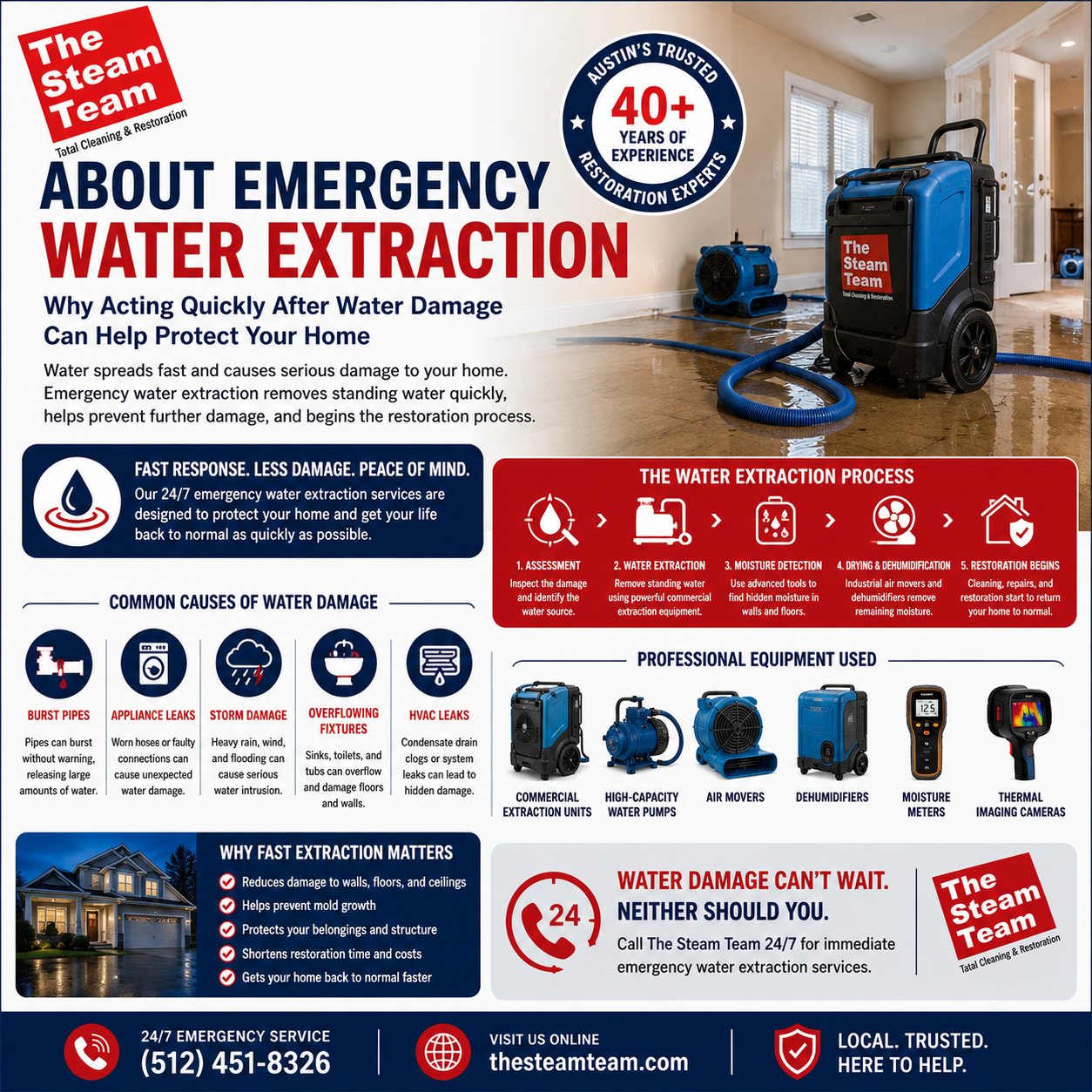 What Every Homeowner Should Know About Emergency Water Extraction