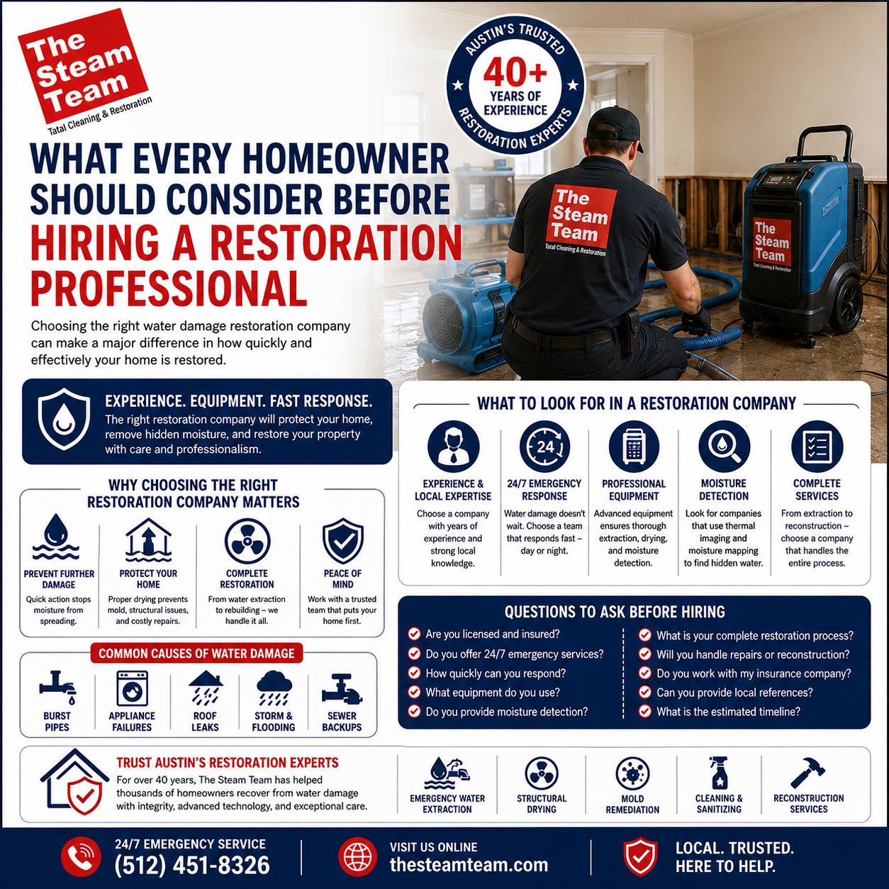 How to Choose the Right Water Damage Restoration Company in Austin