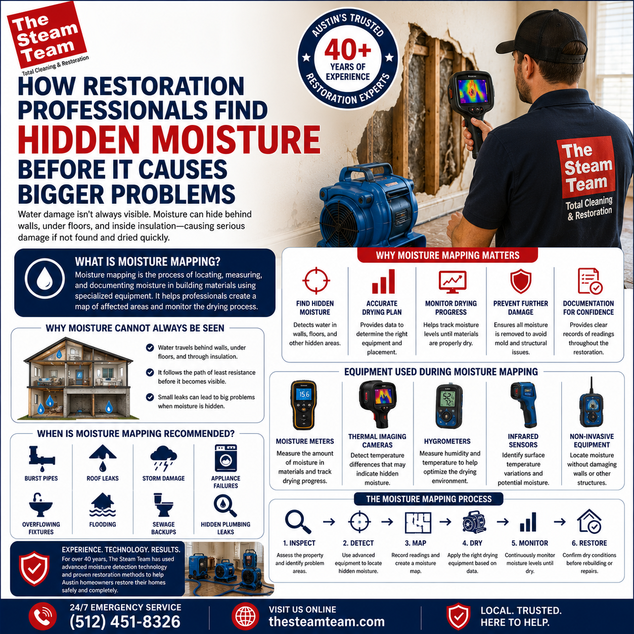 Why Moisture Mapping Is Essential After Water Damage