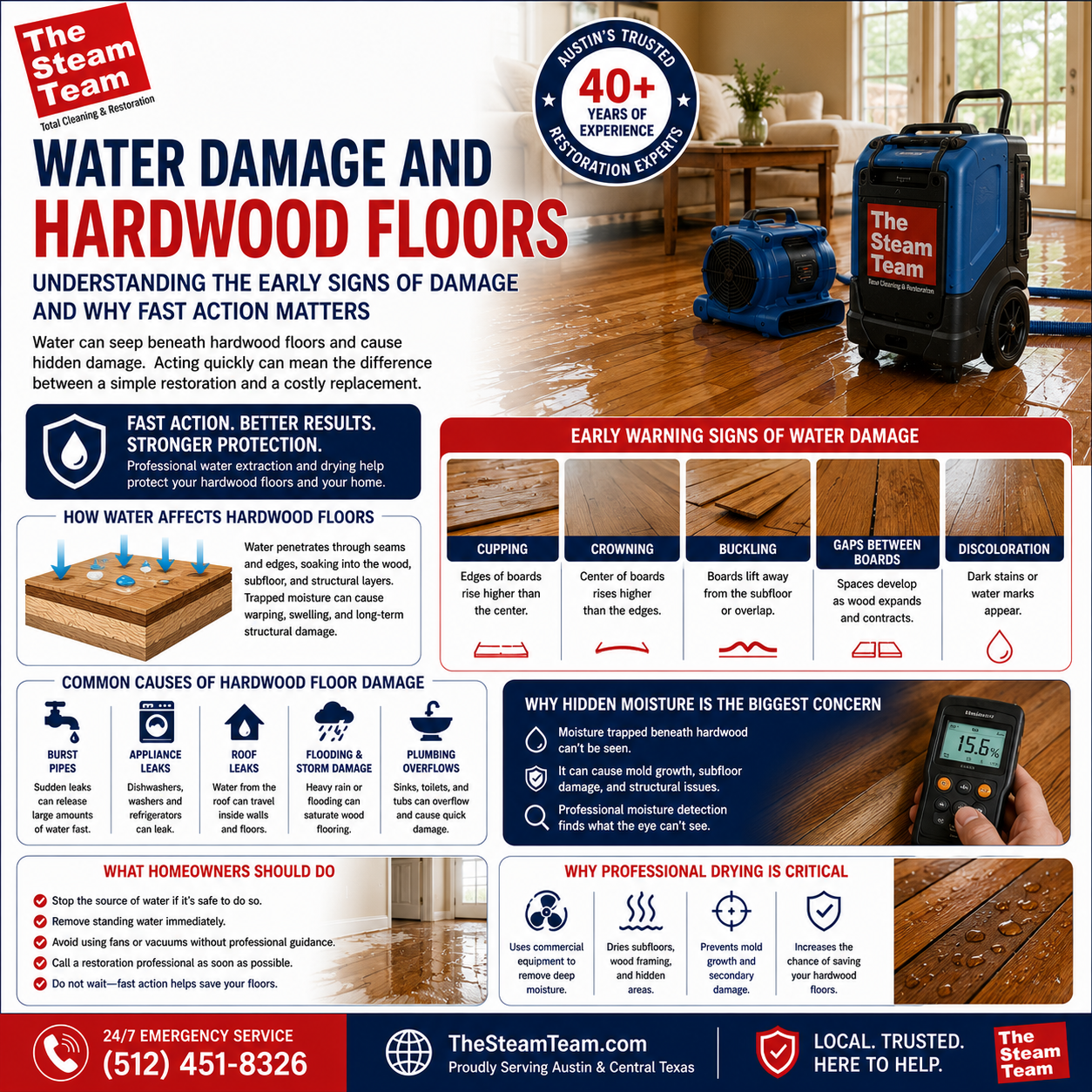 How Water Damage Can Affect Hardwood Floors