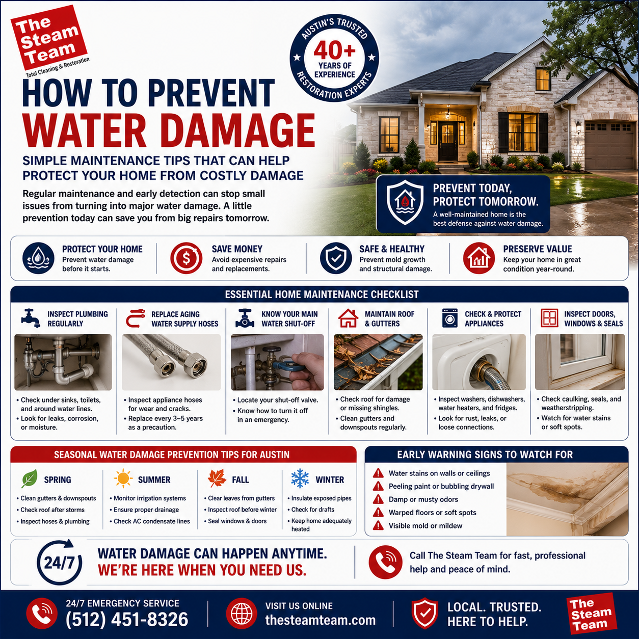How to Prevent Water Damage in Your Home Throughout the Year