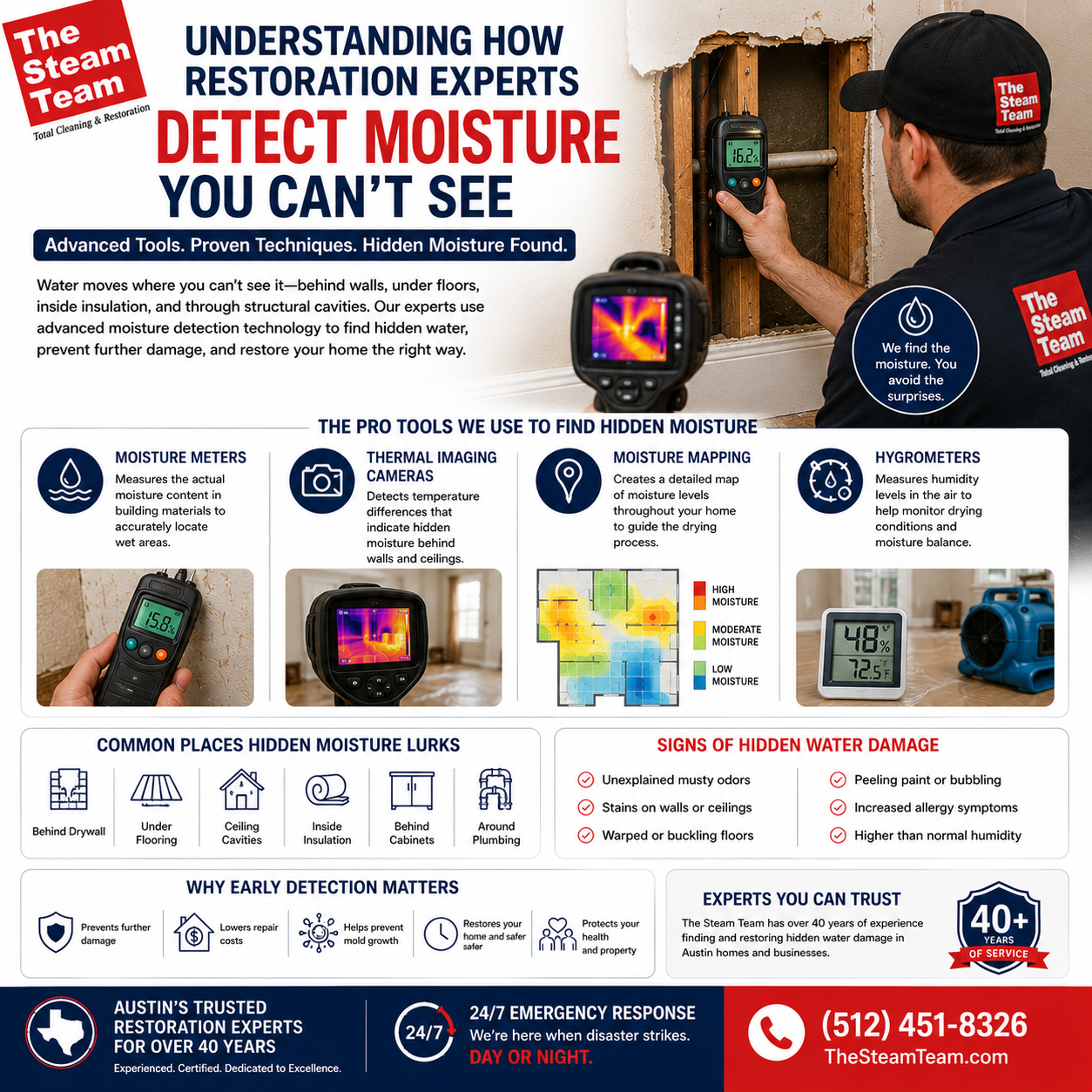 How Professionals Find Hidden Water Damage Behind Walls