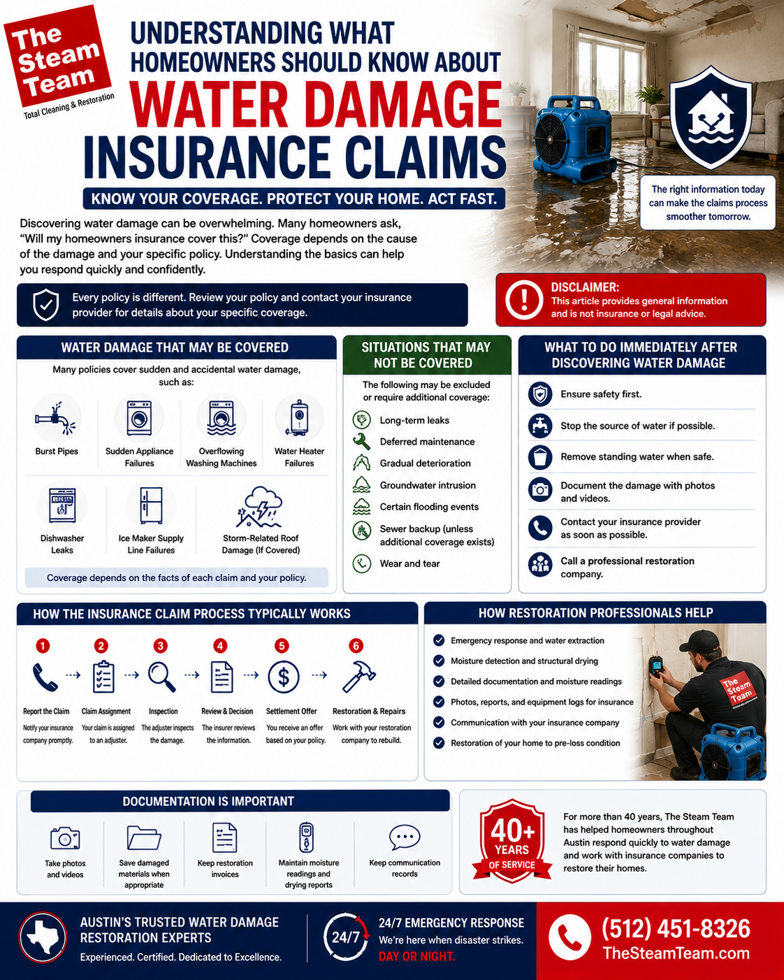 Does Homeowners Insurance Cover Water Damage? Complete Guide