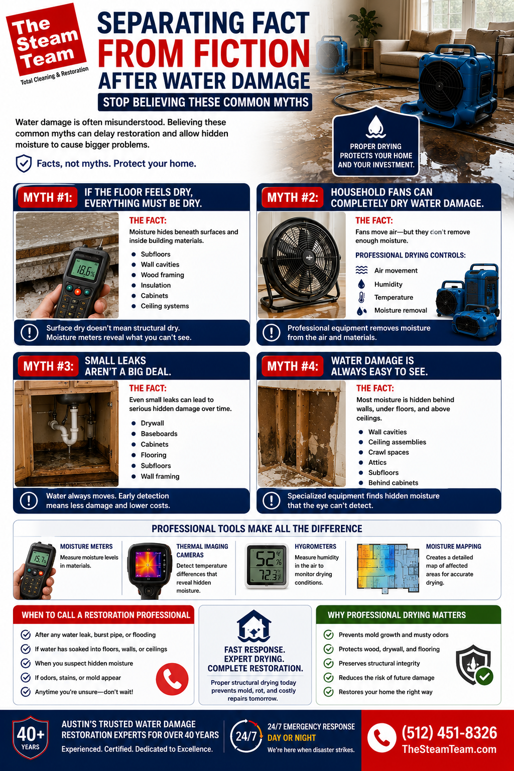 10 Water Damage Myths Every Homeowner Should Stop Believing