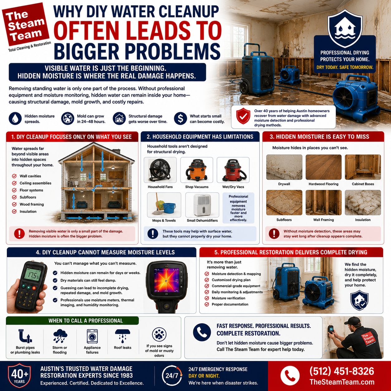 Why DIY Water Cleanup Often Leads to Bigger Problems