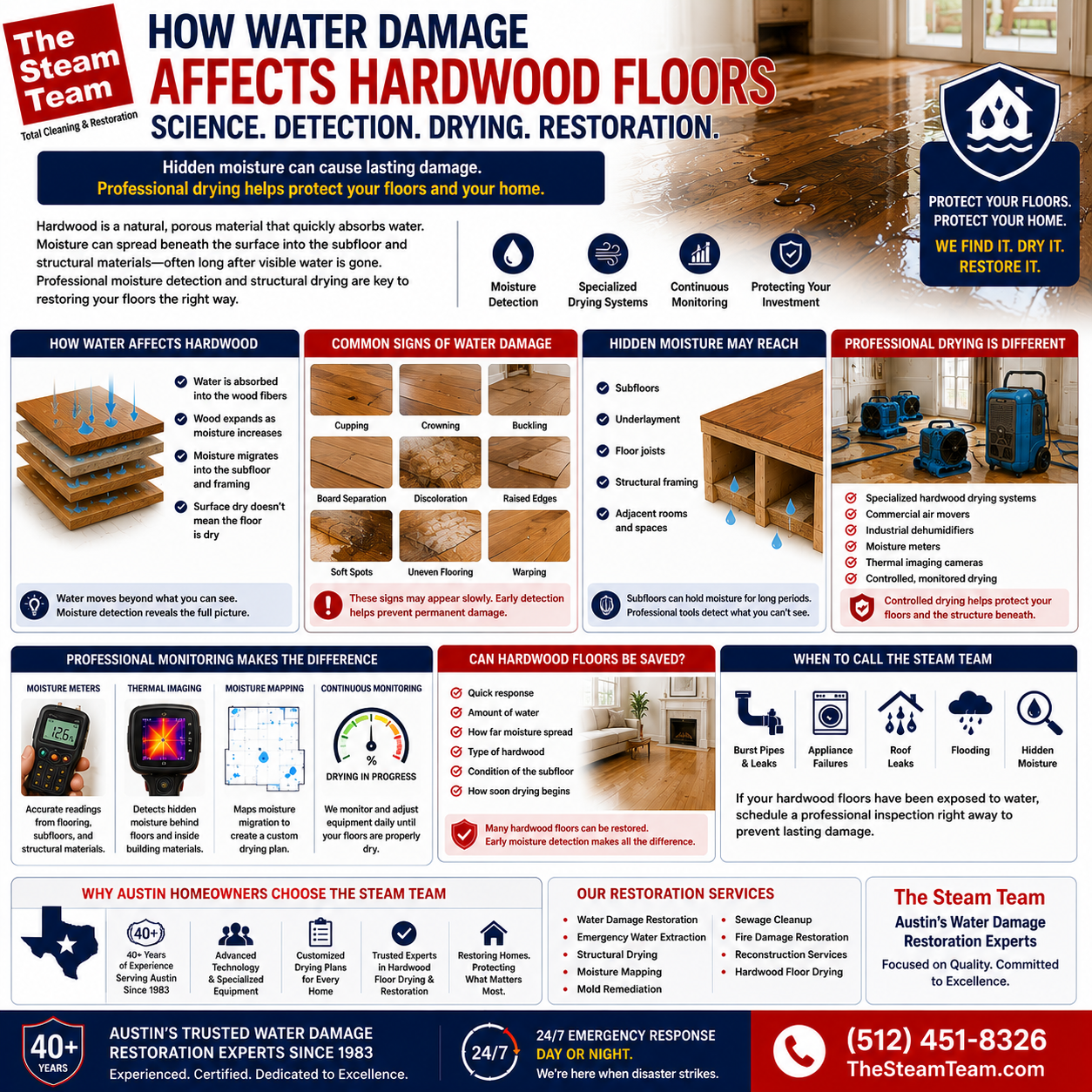 How Water Damage Affects Hardwood Floors
