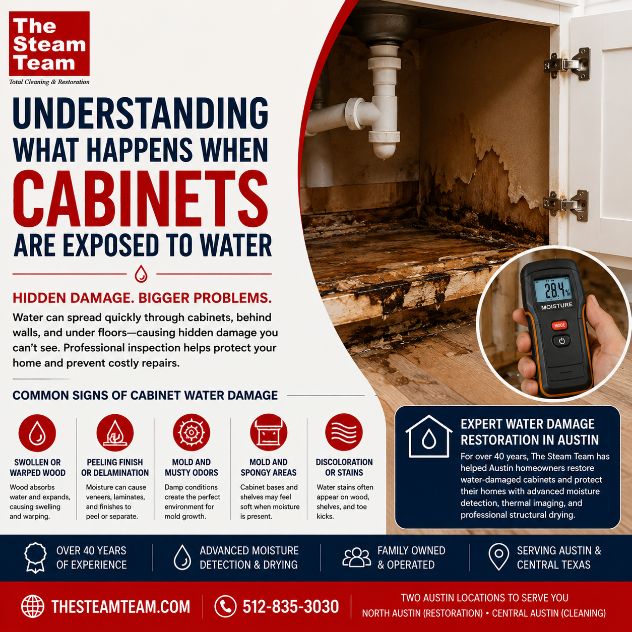 How Water Damages Cabinets