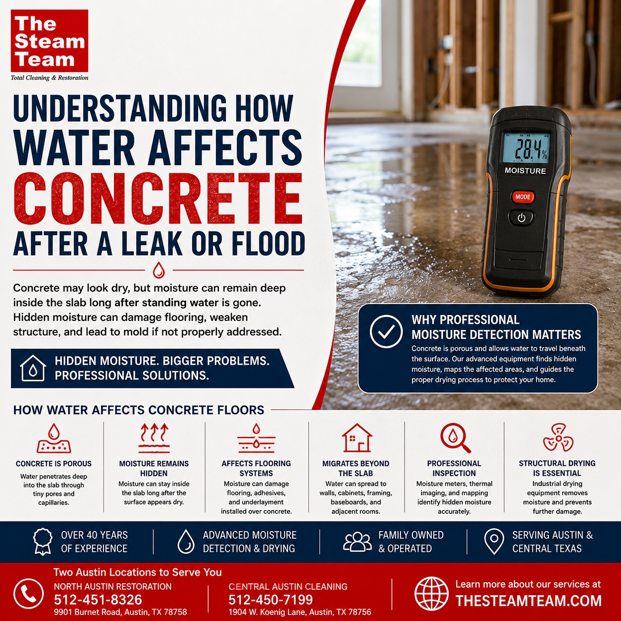 Water Damage and Concrete Floors