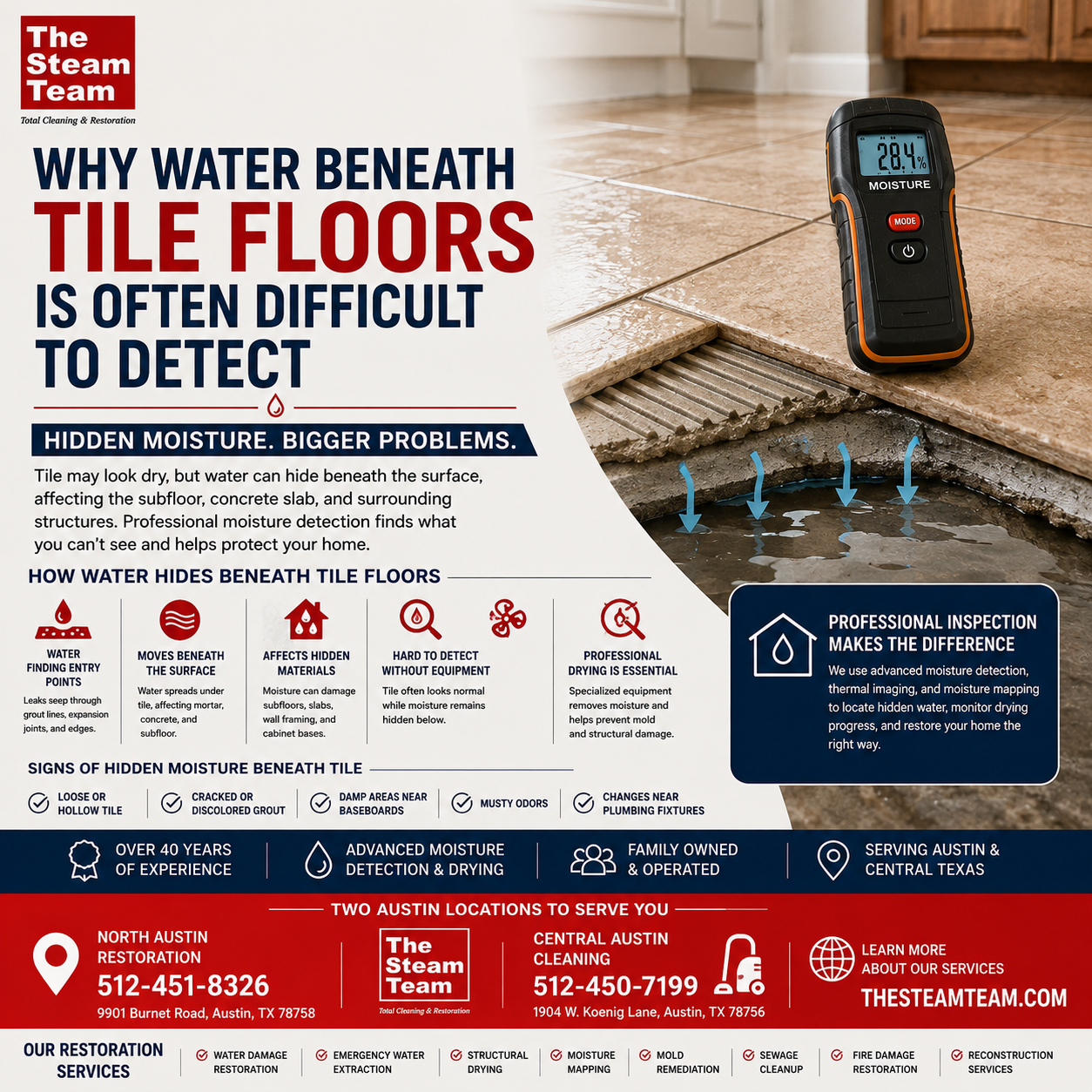 Can Tile Floors Hide Water Damage?