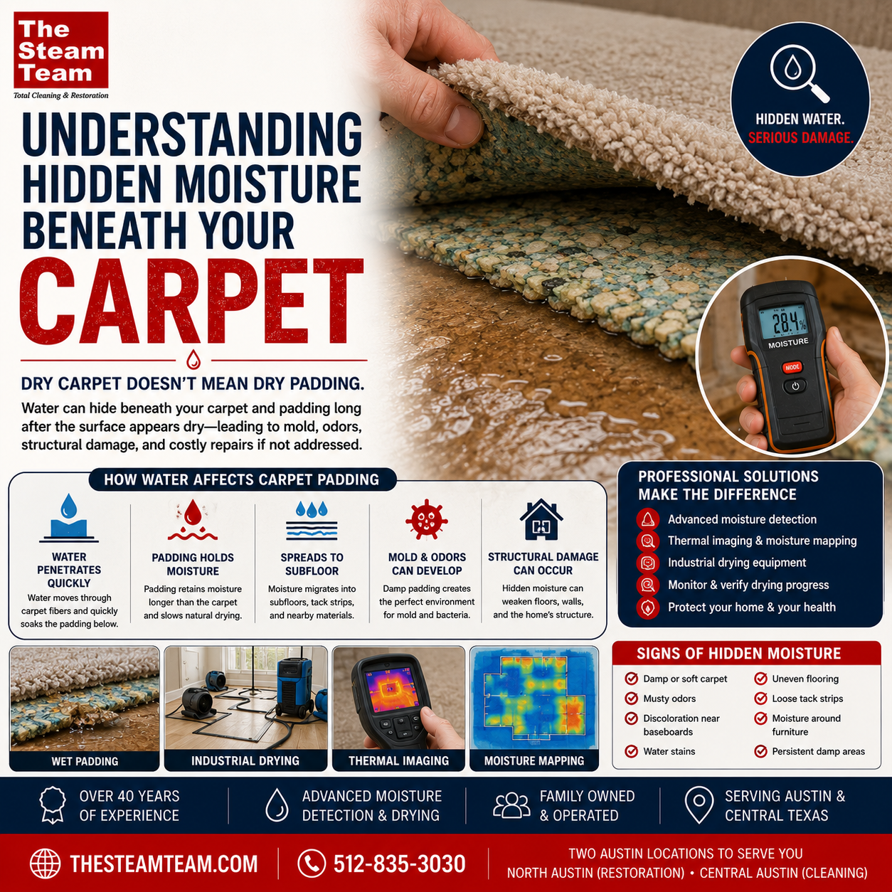 What Happens to Carpet Padding After Flooding?