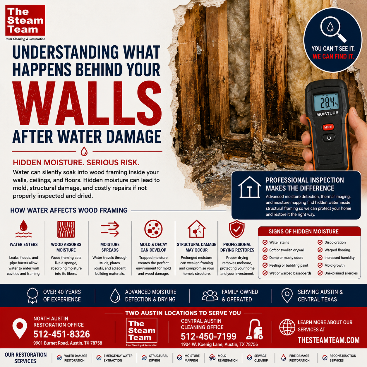 How Moisture Damages Wood Framing