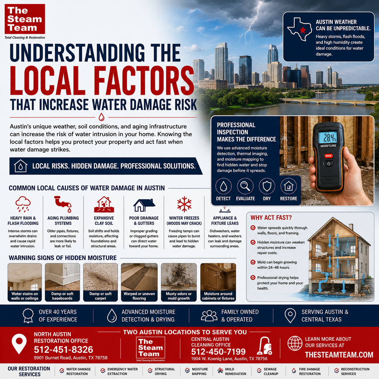 Why Austin Homes Are More Susceptible to Water Damage