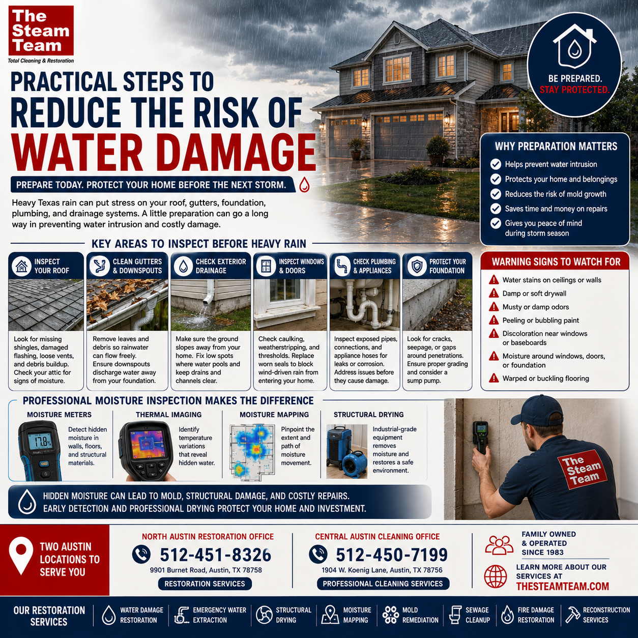 Preparing Your Home Before Heavy Texas Rain