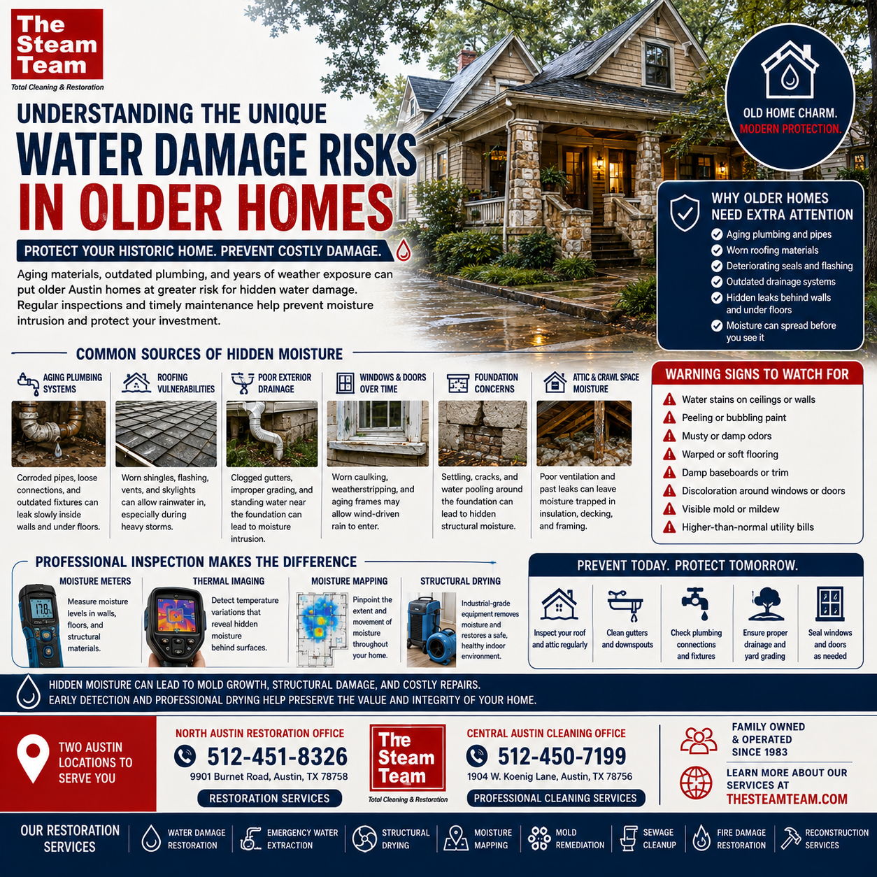 Protecting Older Austin Homes from Water Damage
