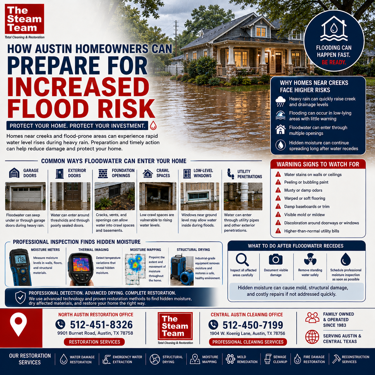 Water Damage Tips for Homes Near Creeks and Flood Zones