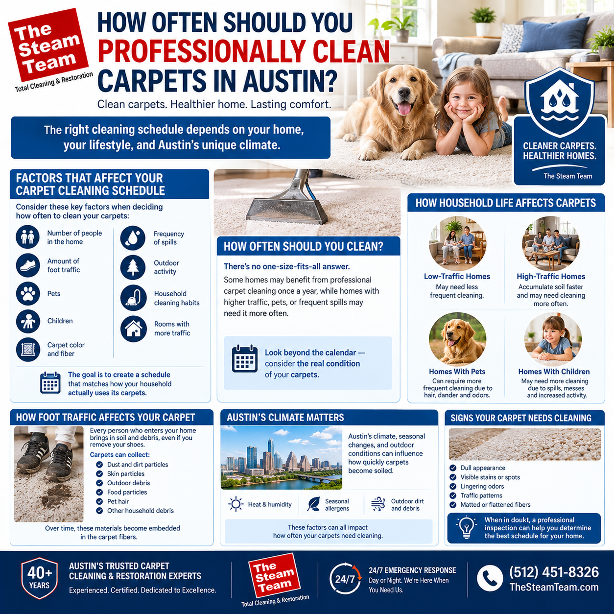 How Often Should You Really Have Your Carpets Professionally Cleaned in Austin?