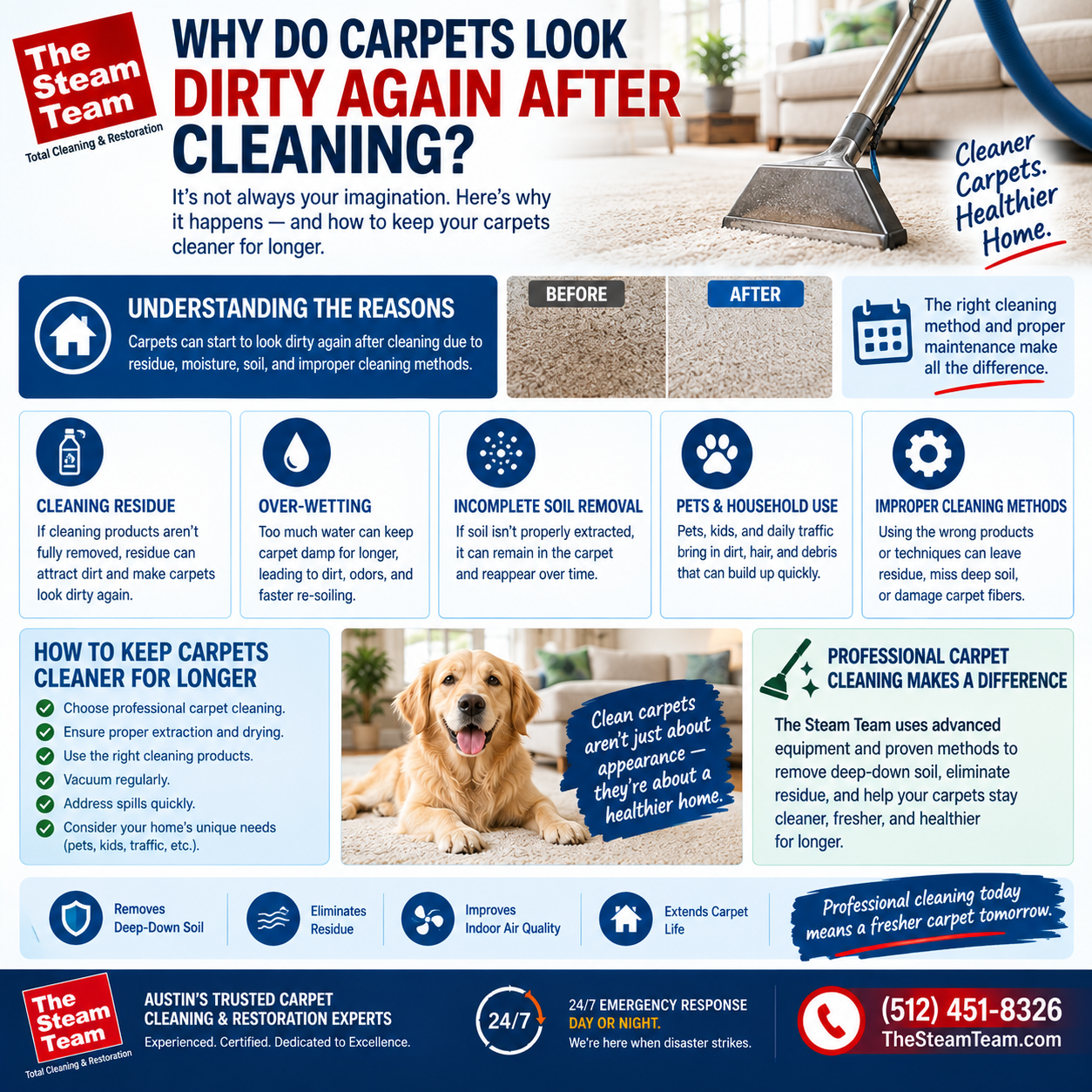 Why Do Carpets Look Dirty Again After Cleaning?
