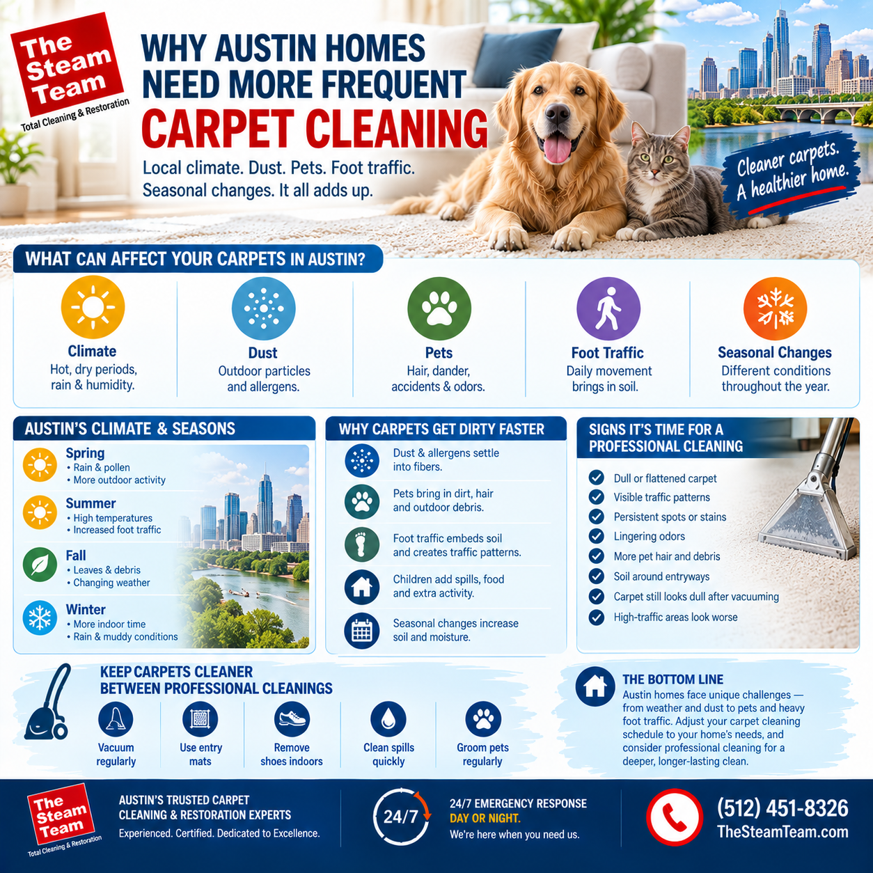 Why Austin Homes Need More Frequent Carpet Cleaning