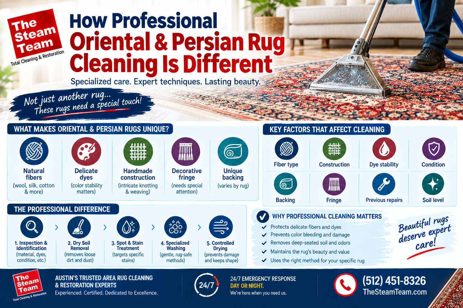 How Is Professional Oriental and Persian Rug Cleaning Different?