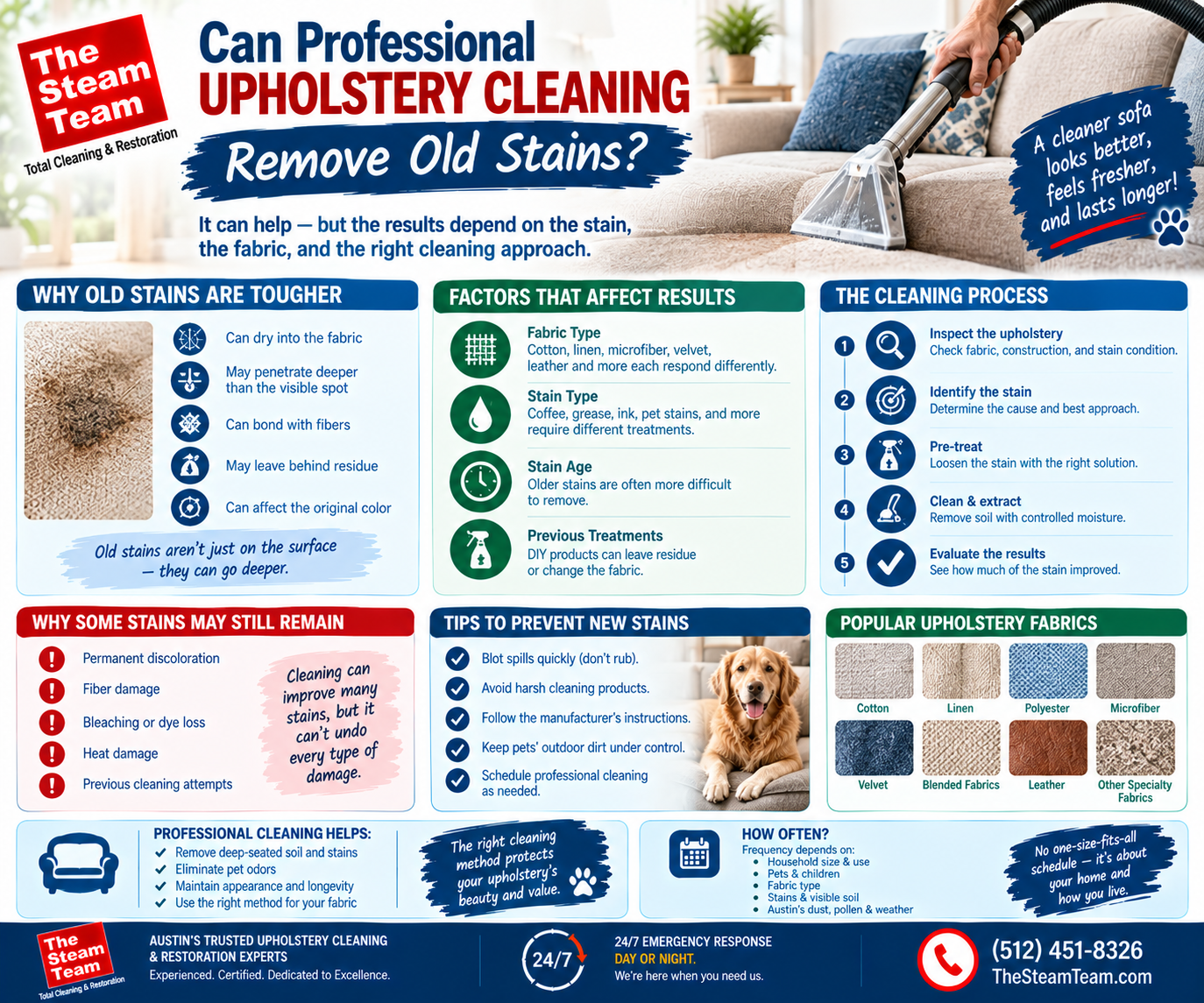 Can Professional Upholstery Cleaning Remove Old Stains?