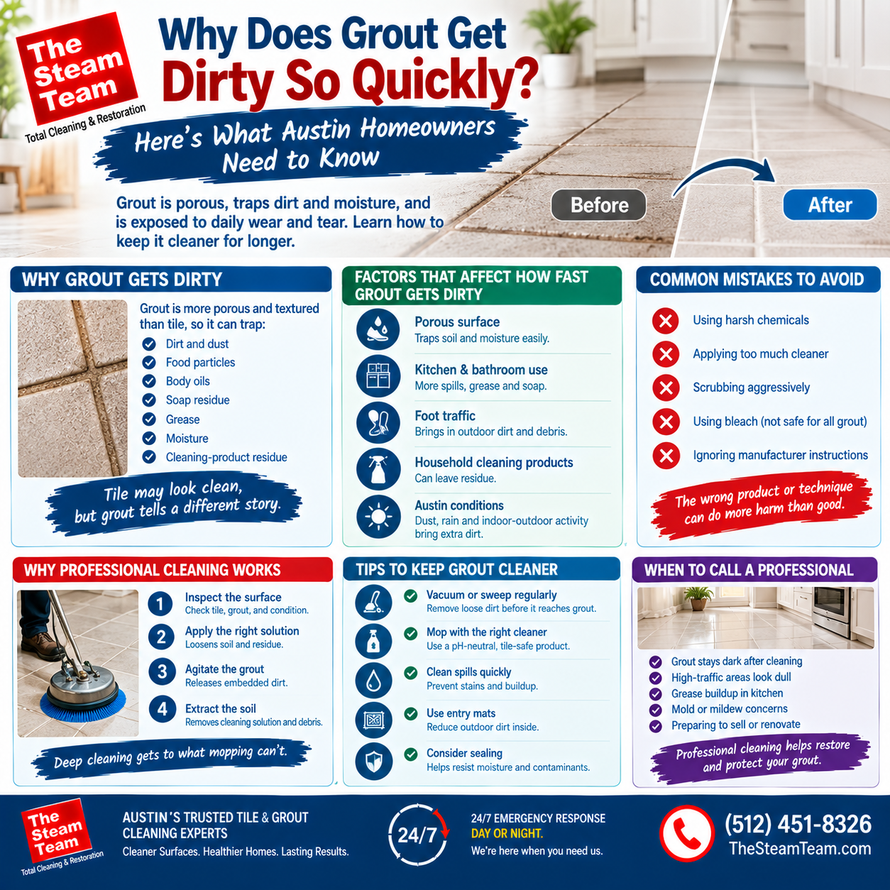 Why Does Grout Get Dirty So Quickly?