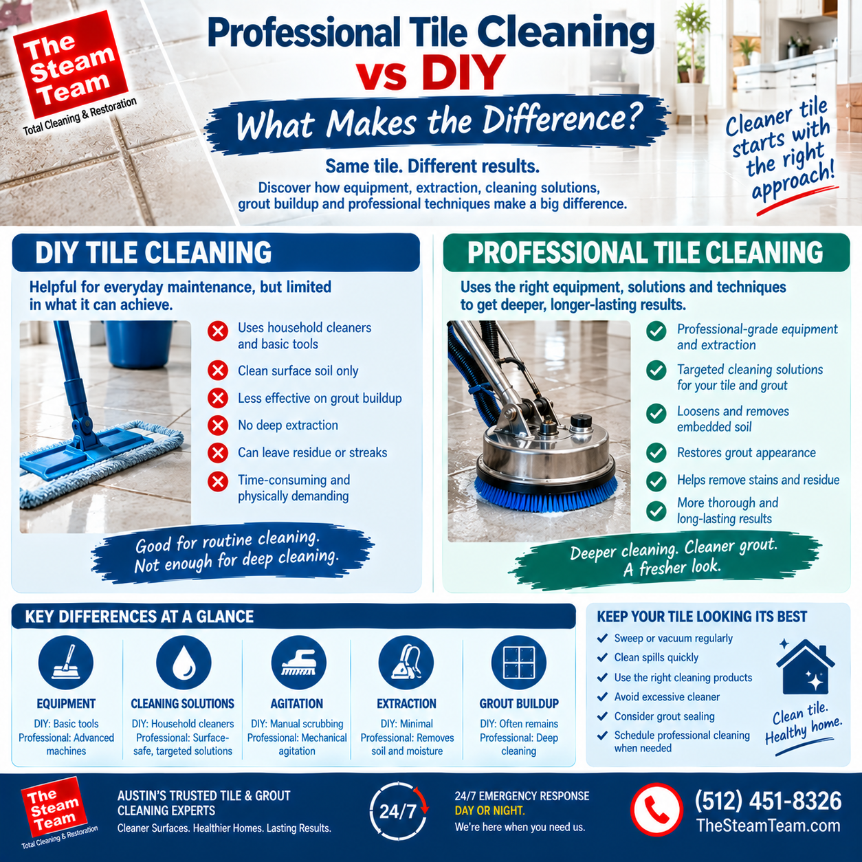 Professional Tile Cleaning vs DIY: What Makes the Difference?