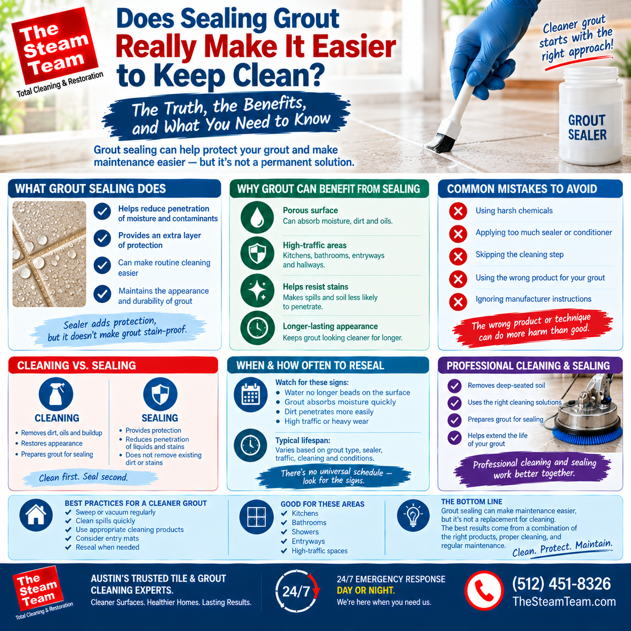 Does Sealing Your Grout Really Make It Easier to Keep Clean?