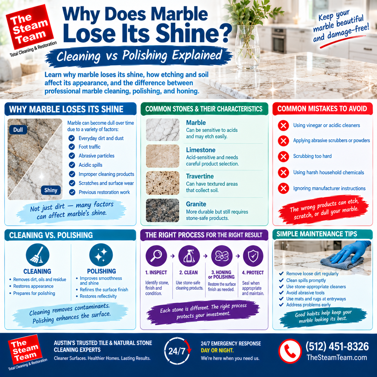Why Does Marble Lose Its Shine? Cleaning vs Polishing Explained