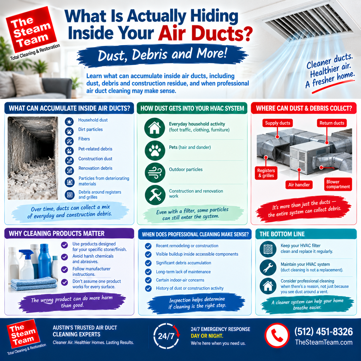 What Is Actually Hiding Inside Your Air Ducts?