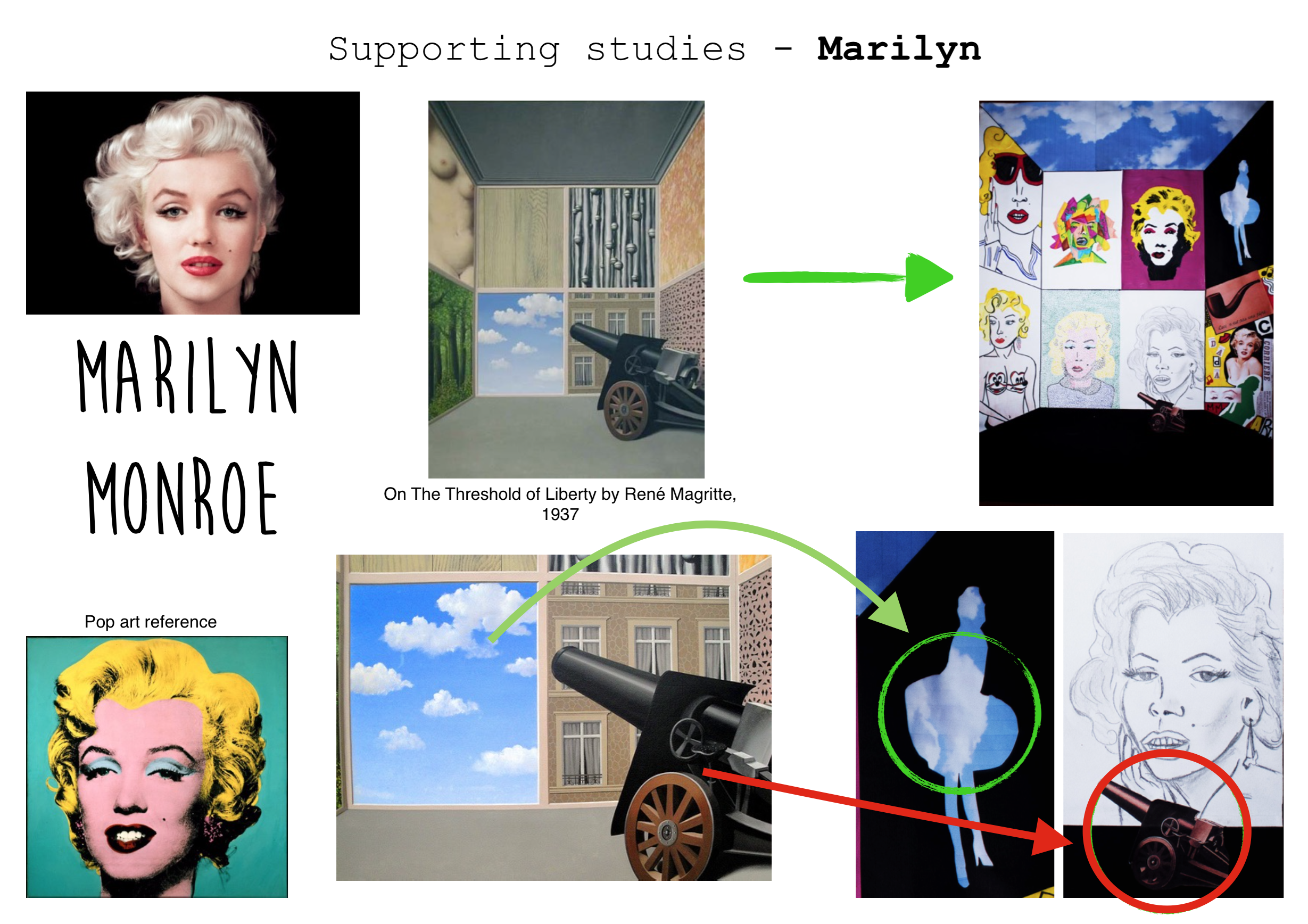 Supporting studies