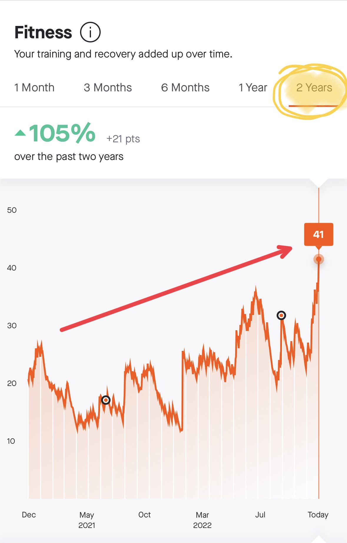 Fitness en el tiempo.jpeg