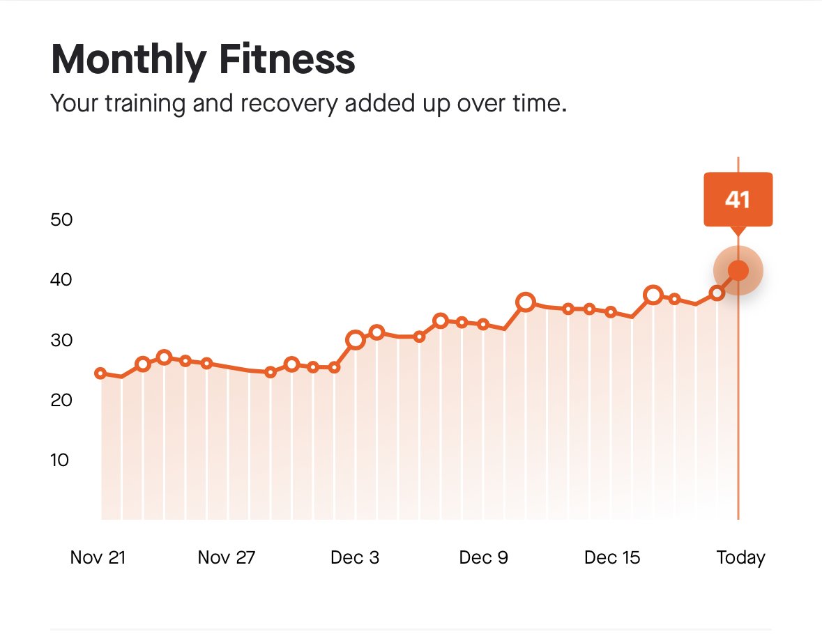 Fitness Mensual.jpeg