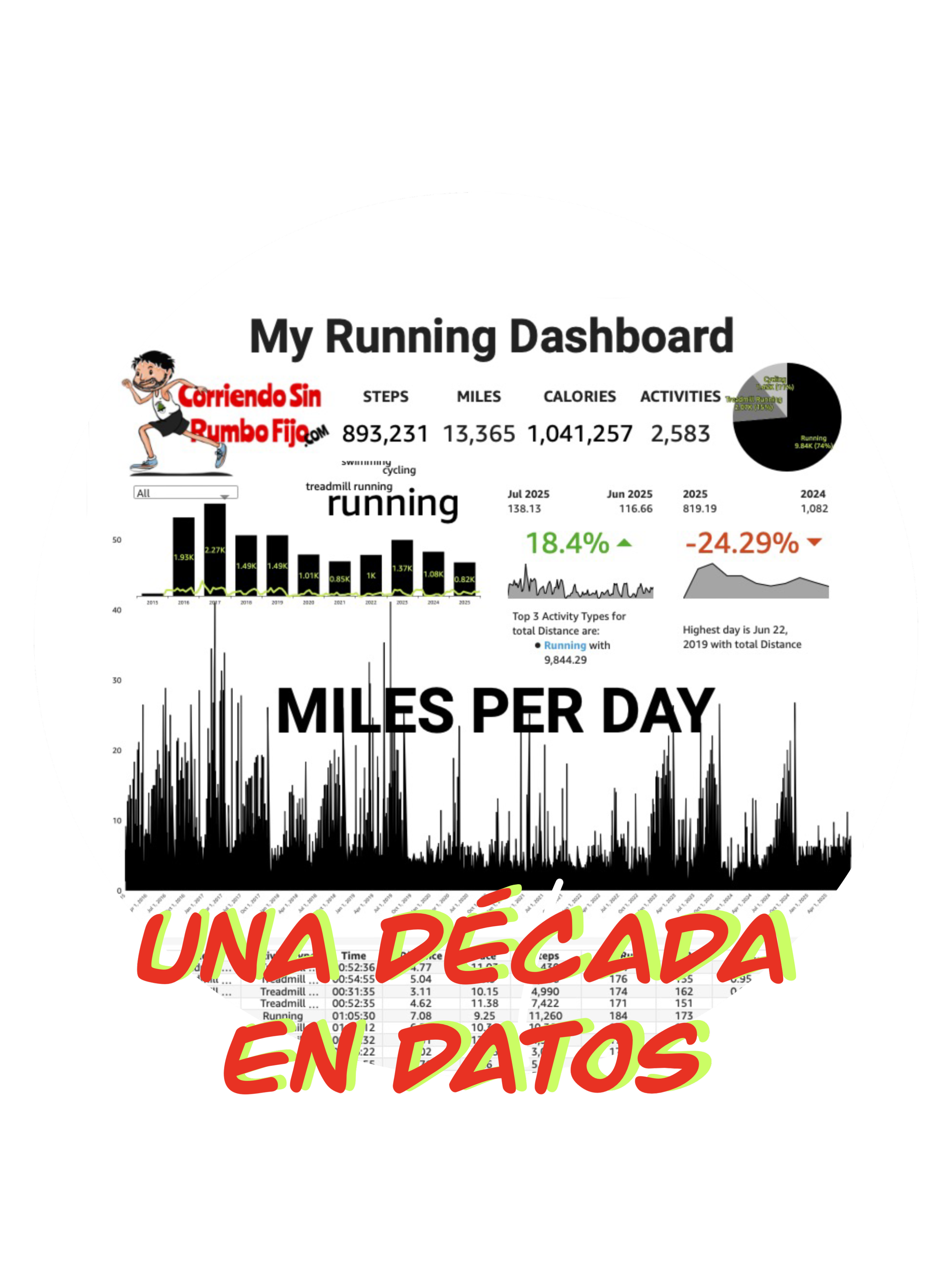 Una década de correr (en datos)