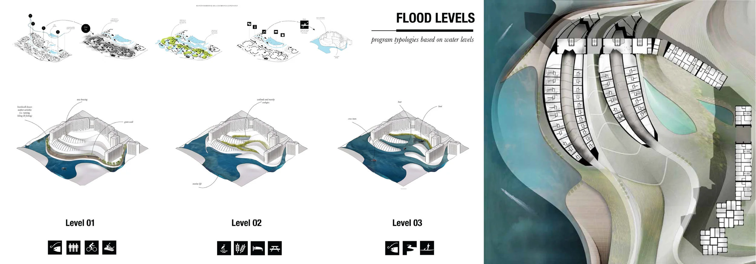 EPIFLOW: Towards Resiliency of Post-Soviet City Networks (S15) | Gloriana Gonzales & Avanti Dabholkar (B.Arch'16)