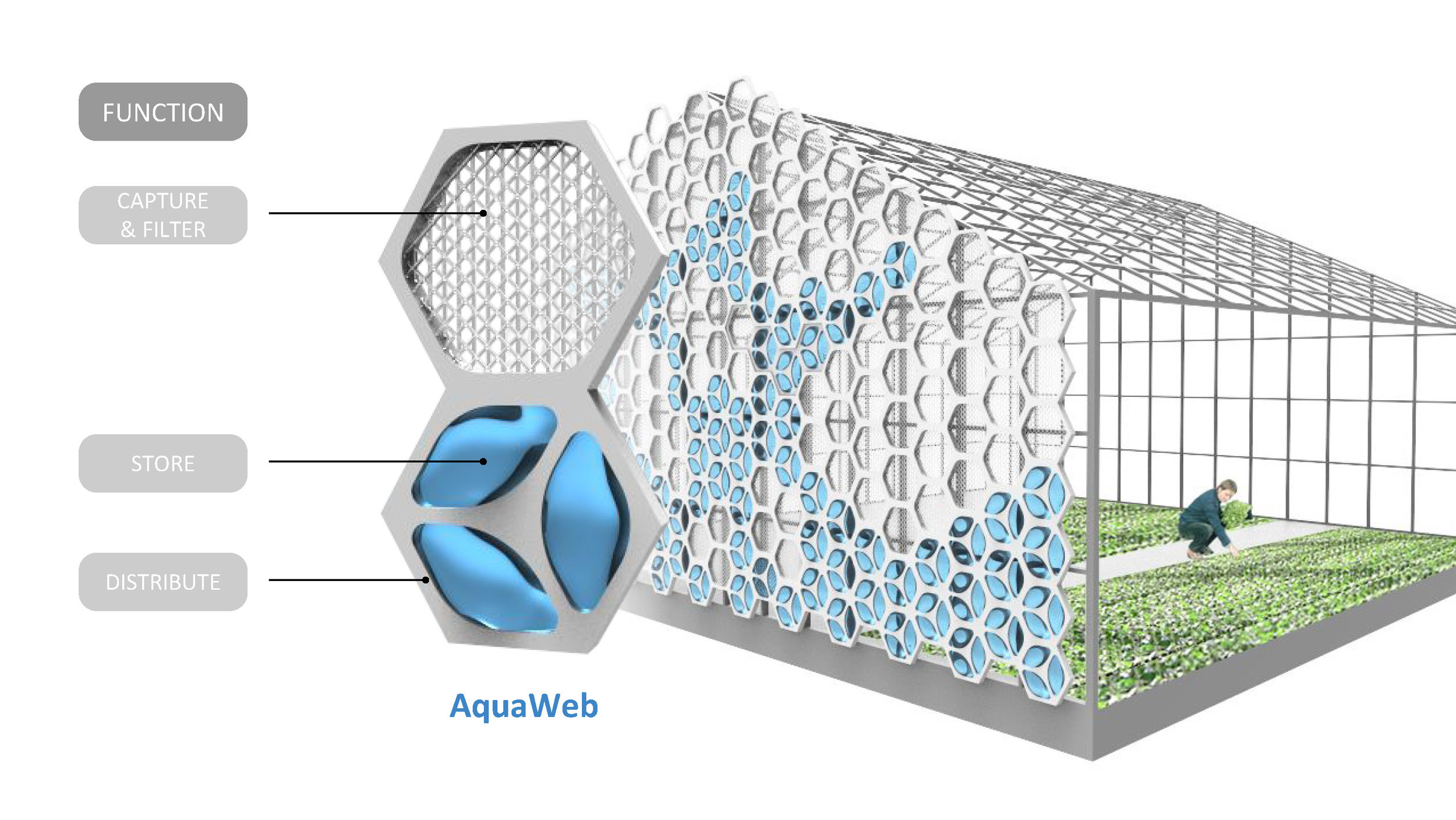  NexLoop is developing the AquaWeb, a modular, biomimetic, all-in-one water sourcing and management system to help urban food producers collect, filter, store, and distribute atmospheric water. 