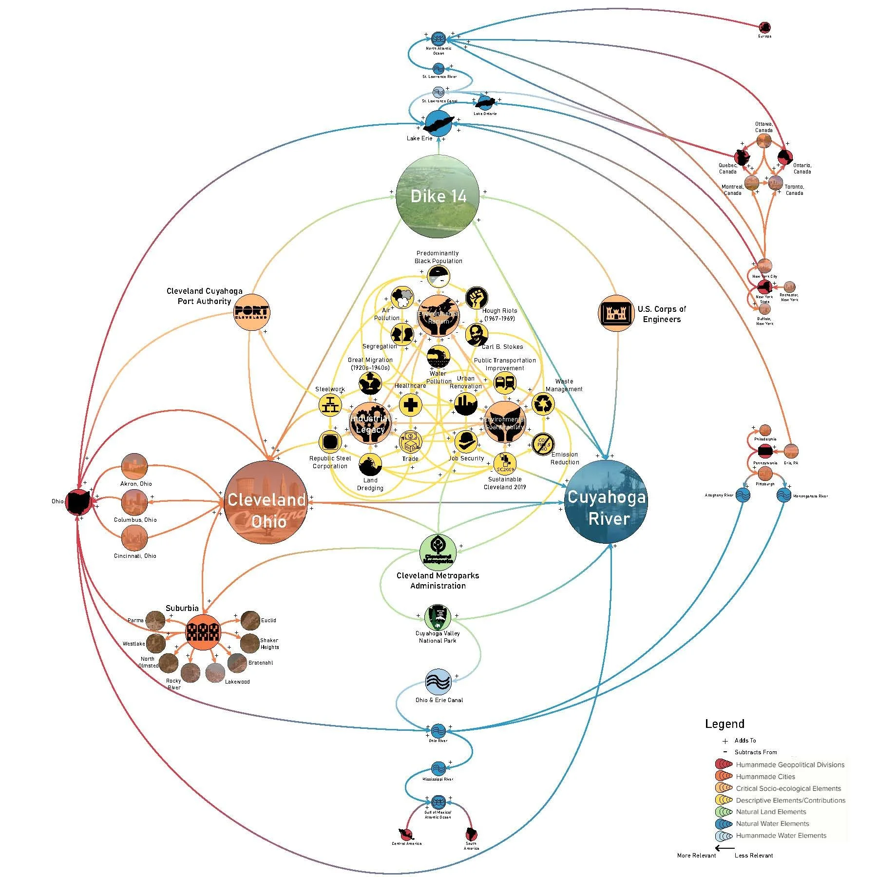 48-713: Urban Ecology