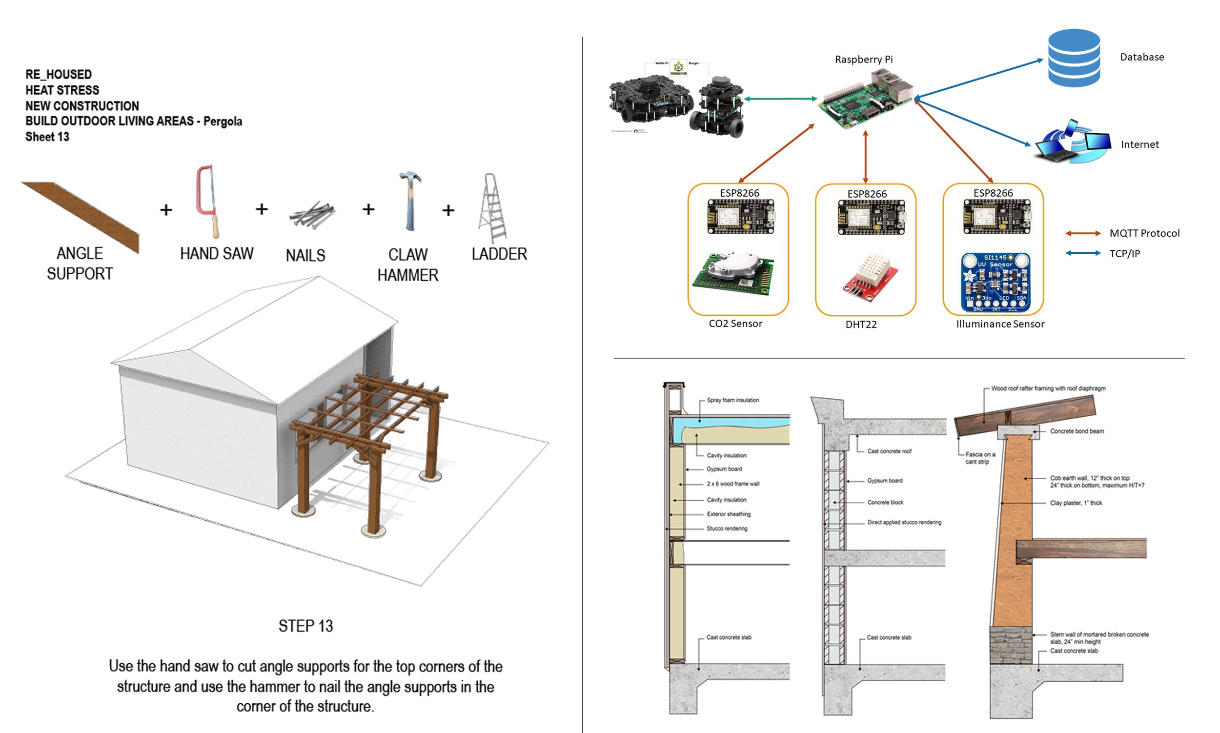 48-793: Ph.D. Thesis