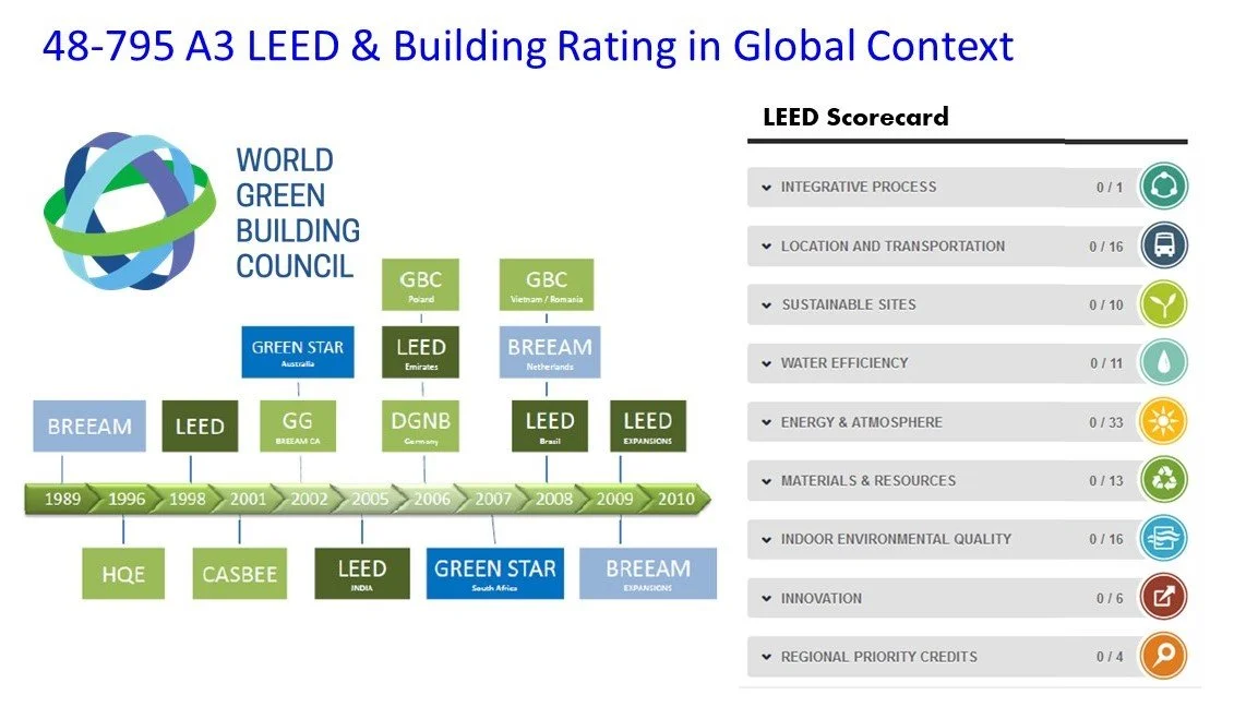 48-795 A3: LEED, Green Design and Building Ratings
