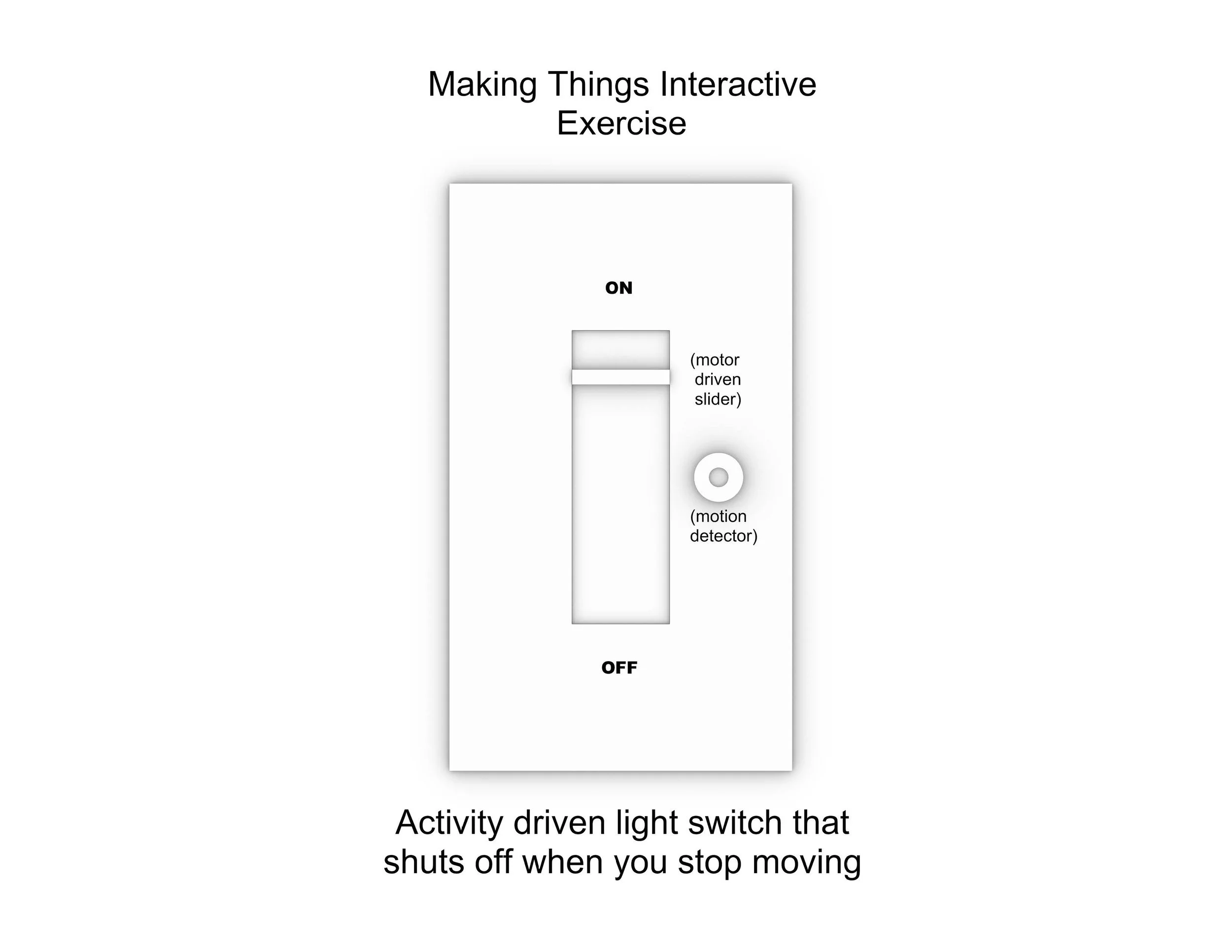 48-339 / 48-739: Making Things Interactive