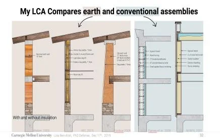 48-793: Ph.D. & DDes Thesis in Building Performance & Diagnostics