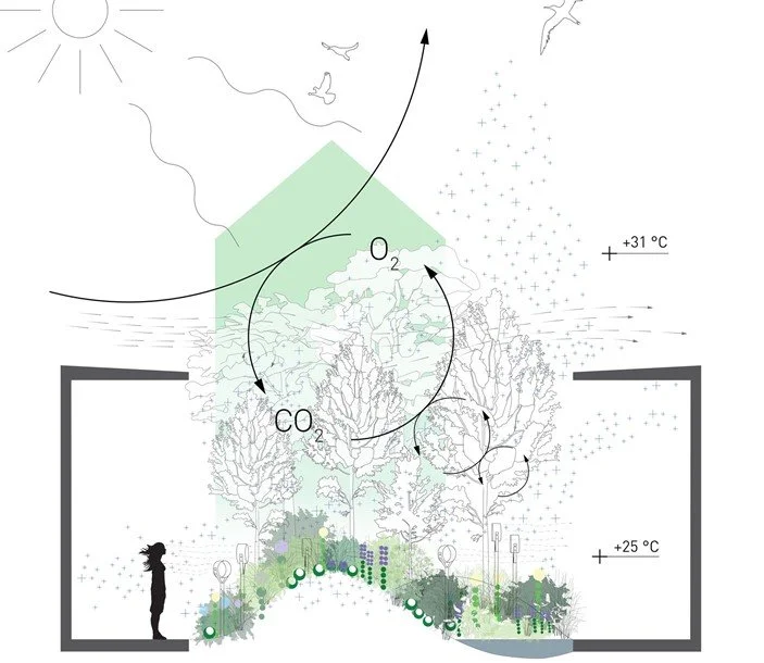 48-200: Architecture Design Studio: Poiesis Studio 3