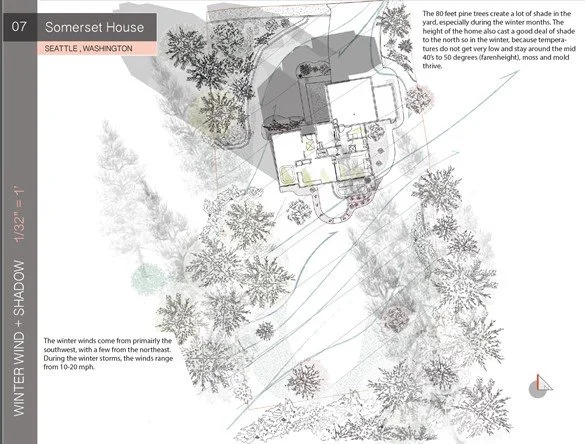 48-315: Environment 1: Climate and Energy in Architecture