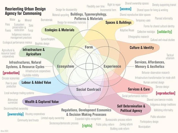 48-740: Urban Design Theory & Methods