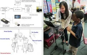 48-768: Indoor Environmental Quality (IEQ); Energy, Health and Productivity (IEQ)