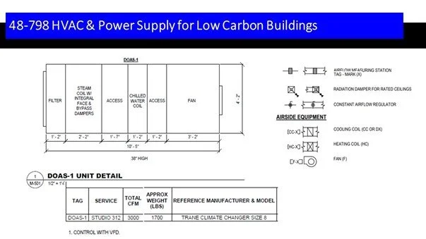 48-798: HVAC & Power Supply for Low Carbon Buildings