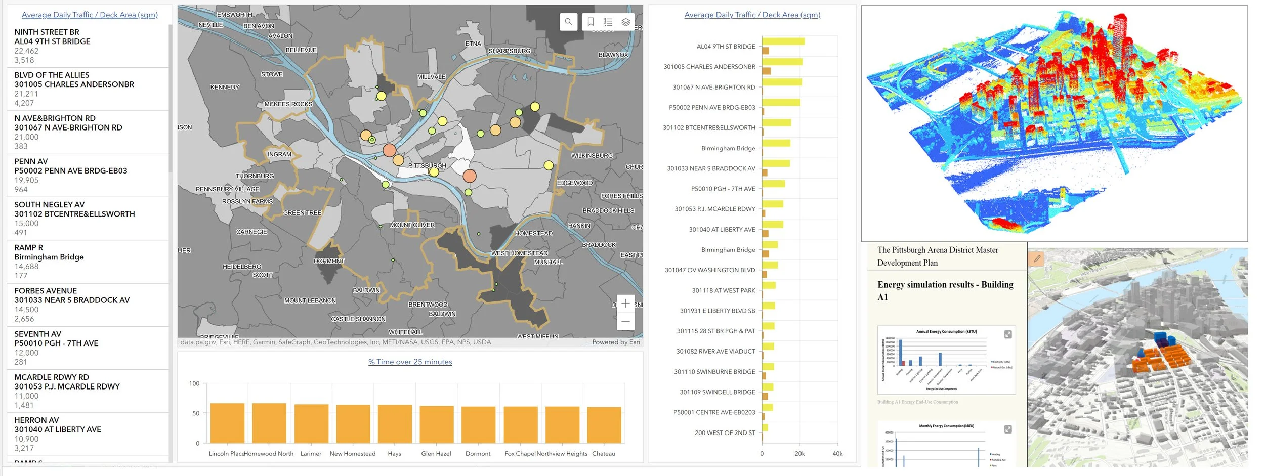 48-569/48-781: GIS/CAFM - Spatial Analysis in Infrastructure Planning