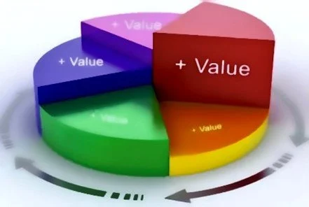 48-759: VALUE BASED DESIGN INTRODUCTION