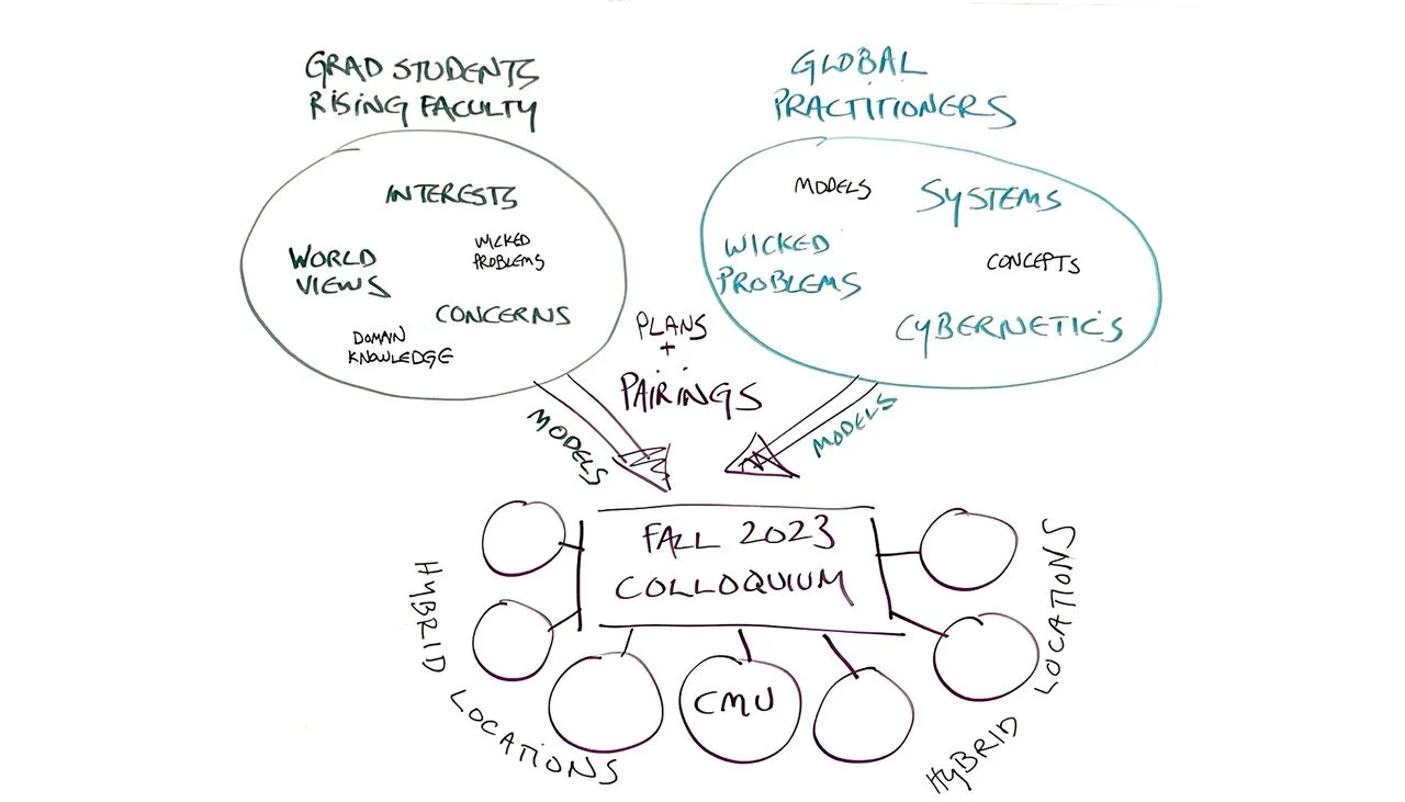 48-749 A3: Special Topics in Computational Design - Collaborations for Wicked Challenges